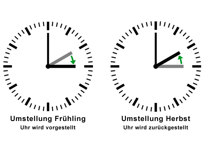 zeitumstellung